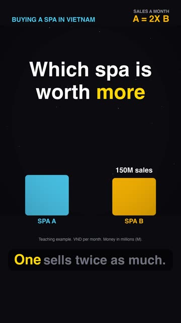 Buying a Spa in Vietnam
